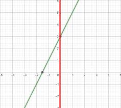 Y Intercept Definition Formula