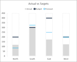 Actual Vs Targets Chart In Excel