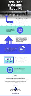 Frozen Pipes And Basement Flooding