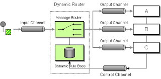 routing red hat fuse 7 1