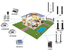 wireless integrated security solution
