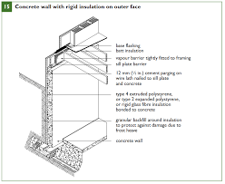Construction Codes Of Ontario