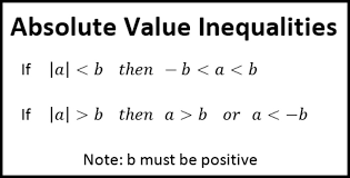 Solving Absolute Value Inequalities