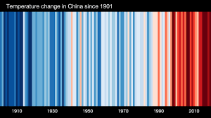 Climate Change In China Wikipedia