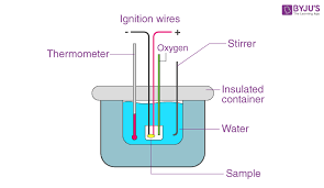 Calorimeter Definition Uses Types