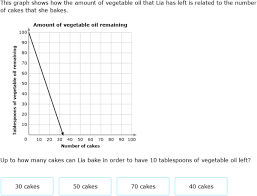 Graph Word Problems 6th Grade Math