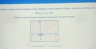 Linear Equation In Two Variables