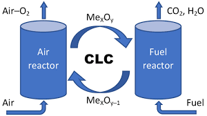 Fluidized Bed Reactor Modeling