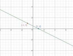 Graphing 2x 4y 2 And X 2y 1
