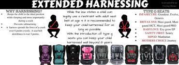 Extended Harnessing Carseat Safety