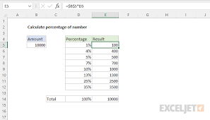 Calculate Percentage Of Number Excel