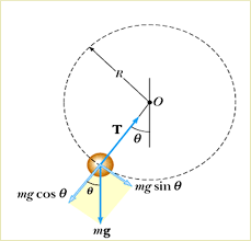 Uy1 Uniform Circular Motion Non