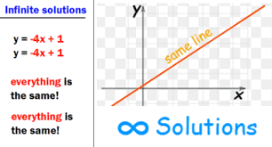 Unit 5 Systems Of Equations