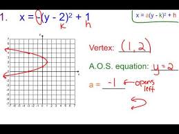 6 9a Graphing Sideways Parabolas