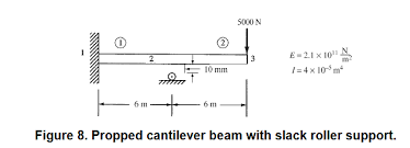 beam equations 5 for the beams shown