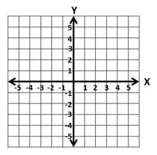Linear Equations And Their Graphs