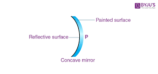 Concave Mirror Image Formation Ray