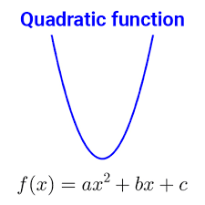 Quadratic Function Formula Examples