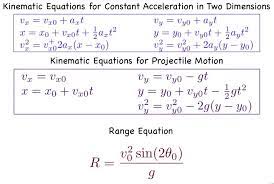 Projectile Motion Kinematics In 2