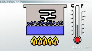 Latent Heat Definition Equation