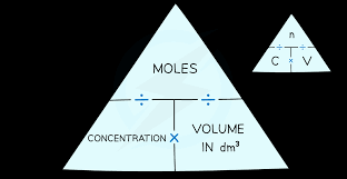 Titration Calculations Gcse Chemistry