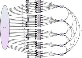 Structural Equation Modeling