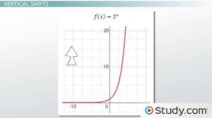 Exponential Functions Transformation