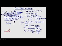 Lecture On Plane Diffraction Grating