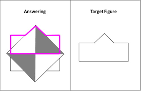 Full Article Gestalt Perception A