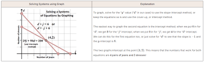 Linear Equations And Word Problems