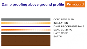 How To Damp Proof Concrete Floors