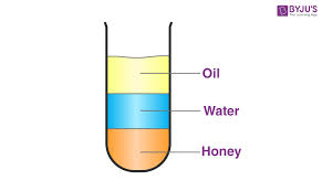 What Is The Density Of Water Factors