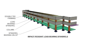 spandrel knife river prestress