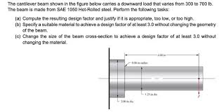 cantilever beam shown in the figure