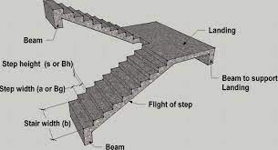 reinforced concrete stairs
