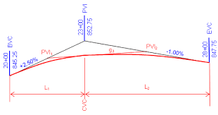 Chapter B Vertical Curves