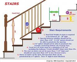 Stairway And Rail Safety Jwk Inspections