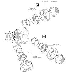 hp compressor airflow control system