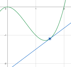 Tangent Line Definition Equation