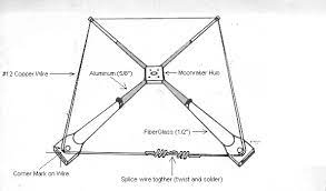 the ultimate guide to 11 meter cb antennas