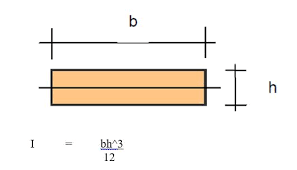 errors and uncertainty lab report