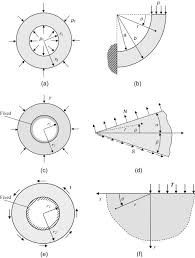 Cartesian Coordinate An Overview