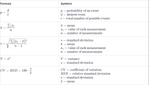 Math Formulas For The Asvab Test An