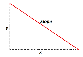 Slope Calculator Calcon Calculator