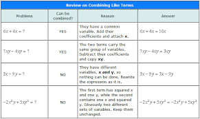 And Subtracting Radical Expressions