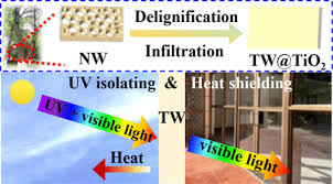 Efficient Heat Shielding And
