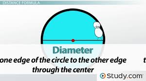 The Circle Definition Conic Sections