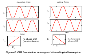 4 Light At Interfaces