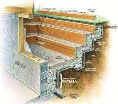 Basement Remodel Diy Egress Window