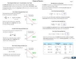 General Chemistry Cheat Sheets